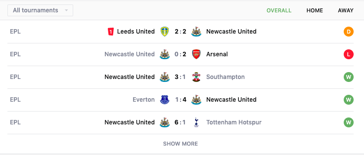 Thành tích gần đây của Newcastle vs PSG