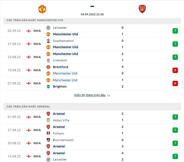 Thành tích gần đây của Arsenal và Man United