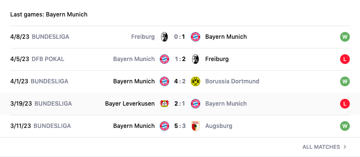 Thành tích gần đây của Bayern Munich vs Man United