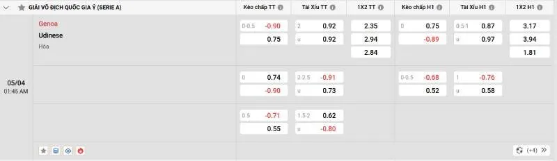 Cập nhật tỷ lệ kèo trước trận đấu Genoa vs Udinese