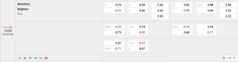 Cập nhật tỷ lệ kèo trước trận đấu Brentford vs Brighton