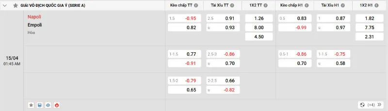 Cập nhật tỷ lệ kèo trước trận đấu Napoli vs Empoli