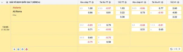 Cập nhật tỷ lệ kèo trước trận đấu Atalanta vs AS Roma