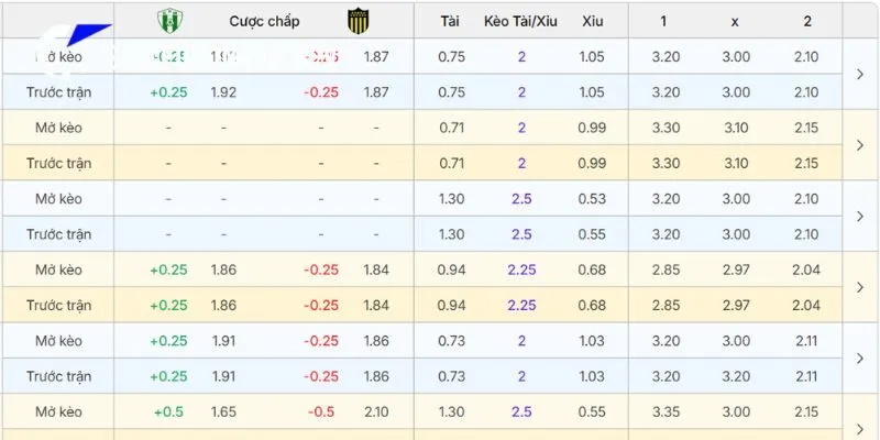Soi Kèo Racing Club Montevideo vs CA Penarol 05h30 05/10 4 Phân tích tỷ lệ kèo trận Racing Club Montevideo vs CA Penarol